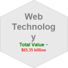 eCommerce
